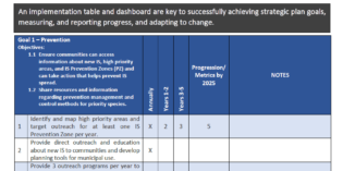 Finger Lakes PRISM Strategic Plan – Implementation Table