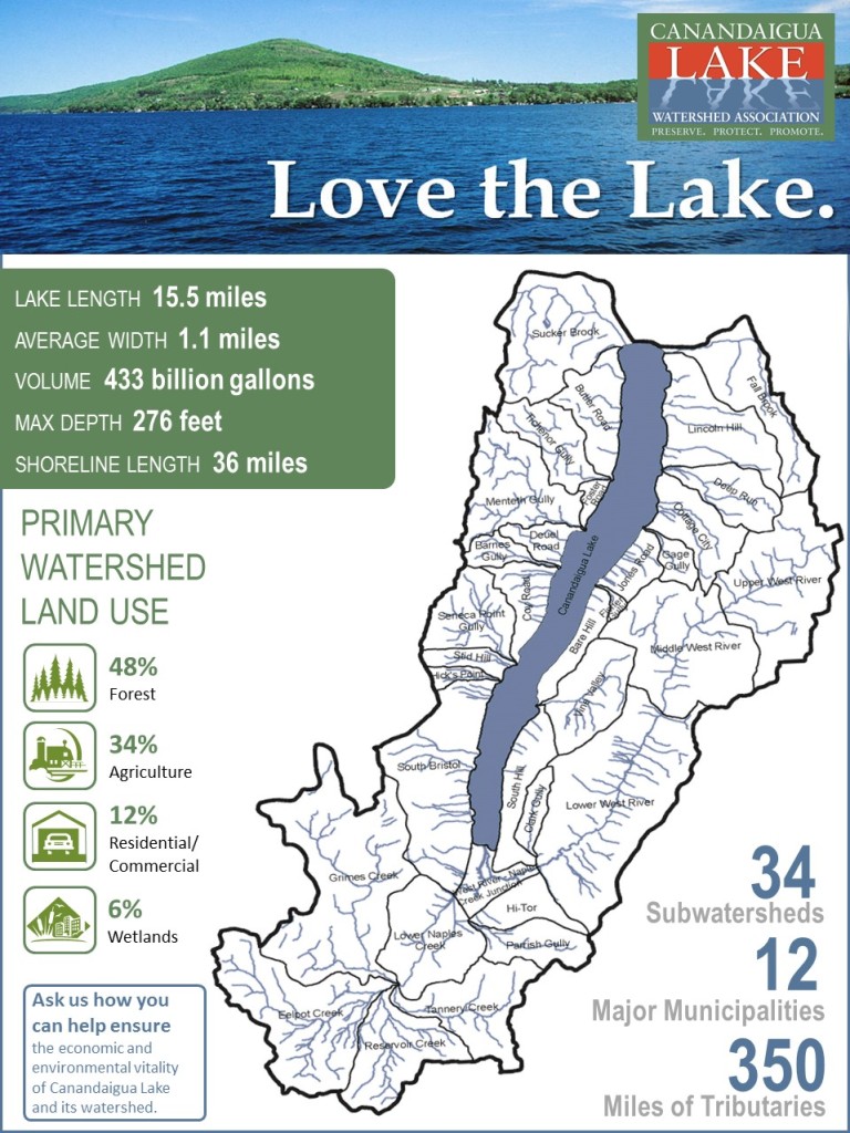 CLWA Watershed Map Infographic : Finger Lakes PRISM